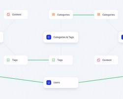 Contentrain – Git Tabanlı Headless CMS Nedir?