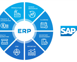 SAP Nedir? SAP Nasıl Kullanılır?